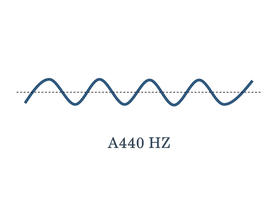 A440 frequency- how to tune an instrument 