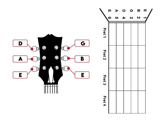 guitar-string-names